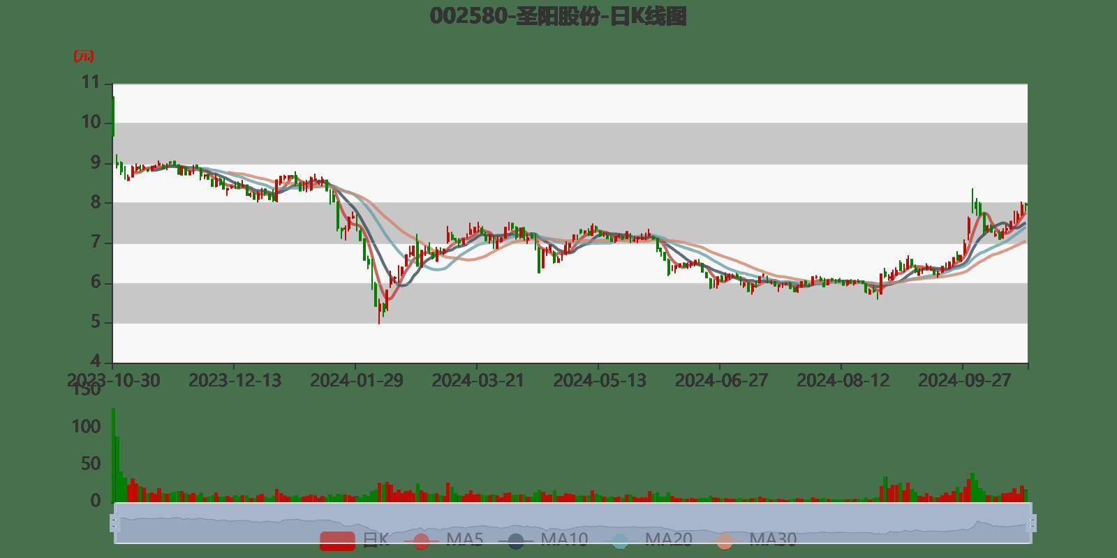 圣阳股份资讯速递