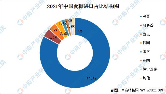 全球糖市实时动态