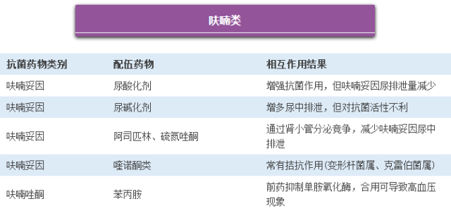 最新版药物相互作用警示图表