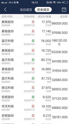 “晶方科技今日最新动态”