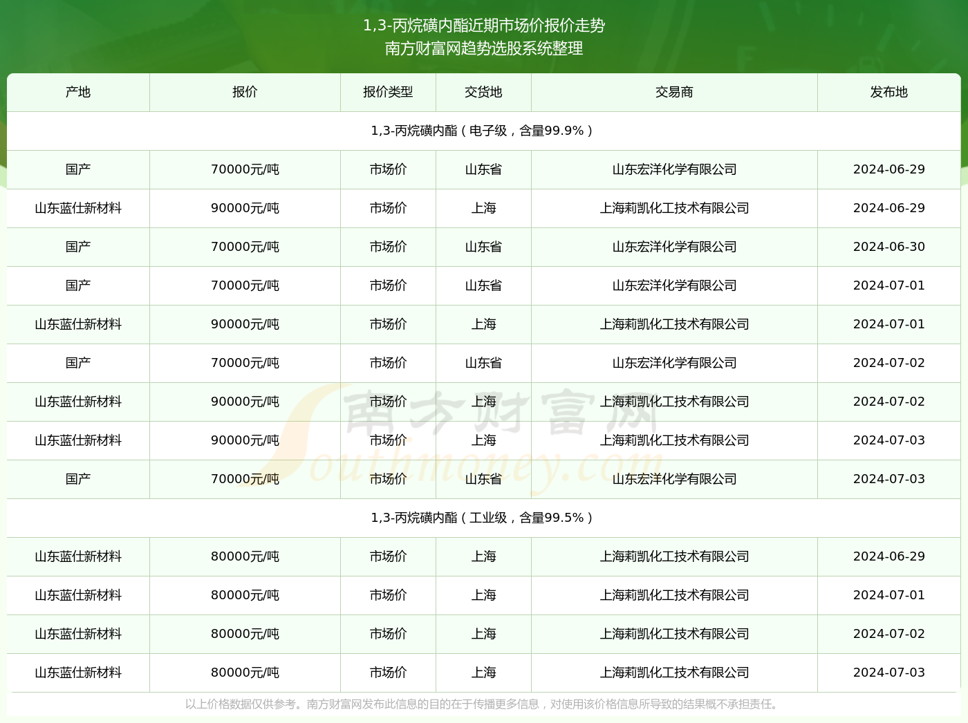 丙烷气实时市场价格查询