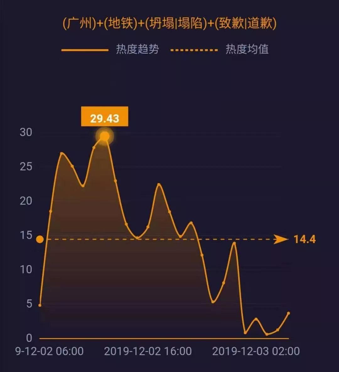 “广州最新油价变动资讯”