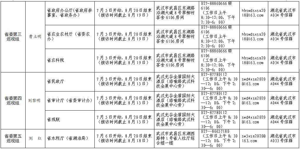 湖北巡视组最新动态揭晓：权威信息速览解析