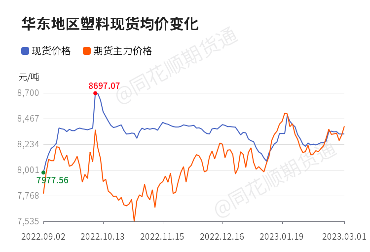 今日塑料市价动态速览