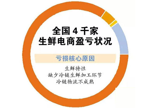 杨家堡焕新工程进展速递：最新改造资讯全解析