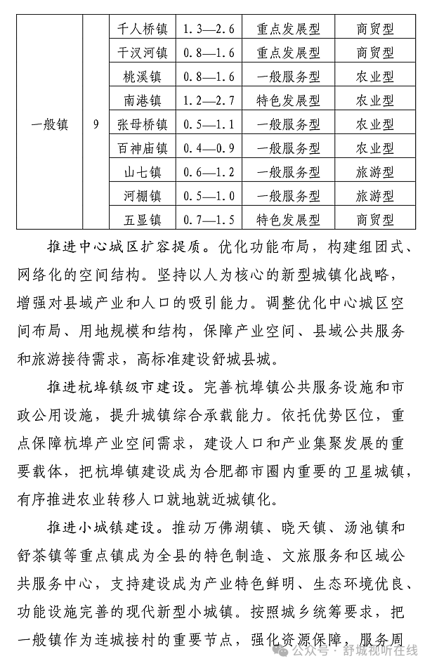 探索舒城县桃溪镇未来蓝图：全新规划解读出炉