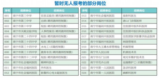 郫都区医护人员招聘资讯：最新护士职位空缺速览