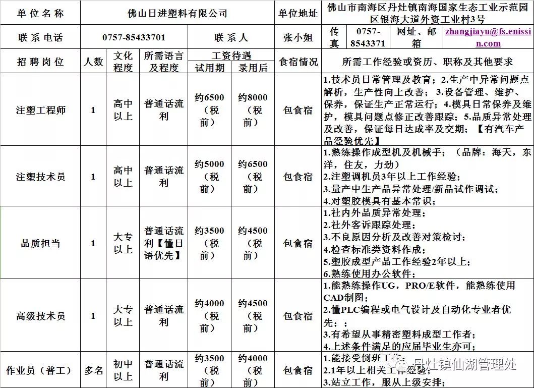 长咀工业园区热招中！最新职位汇总，诚邀您的加入！