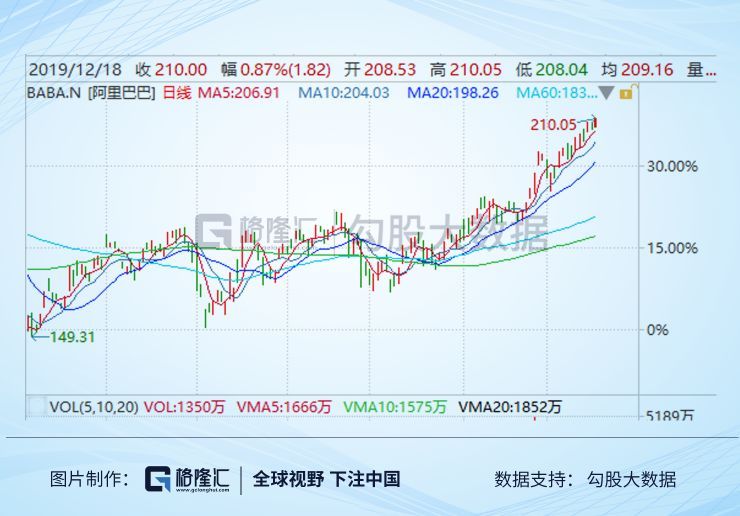 揭秘阿里巴巴最新股价动态：市值几何，市场表现如何？