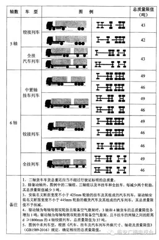 最新发布：前四后八车型载重新规详解