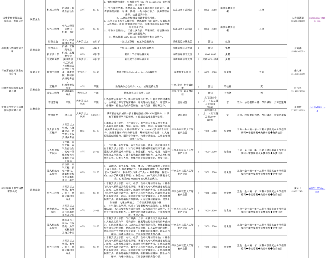 长兴地区最新白班岗位招聘资讯汇总