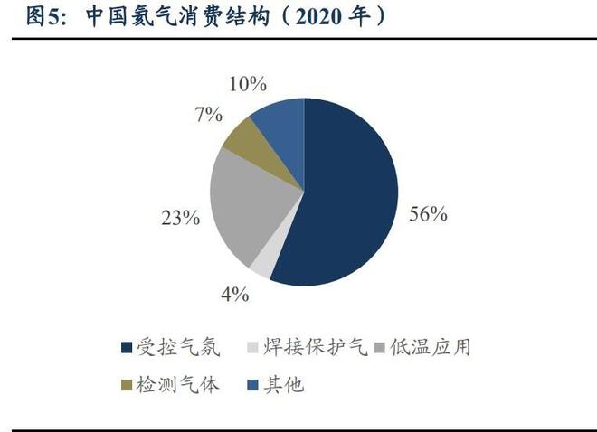 最新发布：高纯度氦气国家标准详解