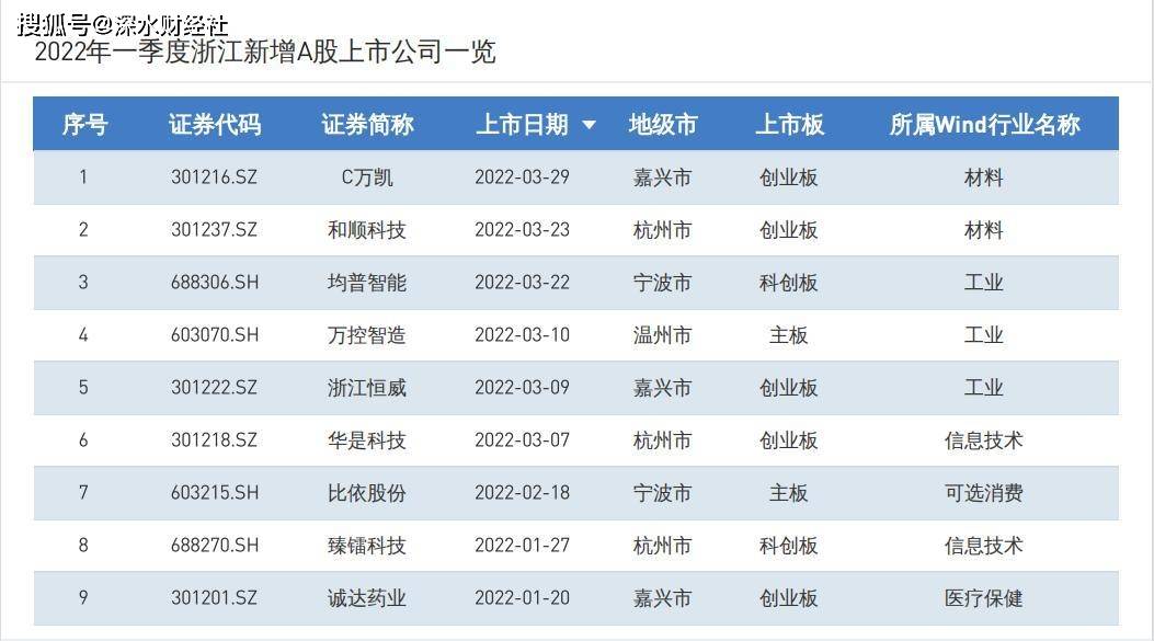 最新揭晓！绍兴地区A股上市公司名录大公开