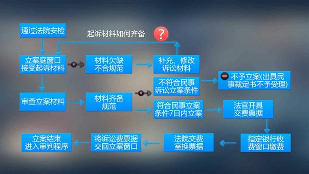 最新升级版诉讼助手：全方位智能辅助，助力法律事务高效处理