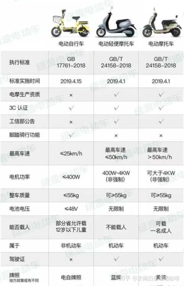 2025年全新上市电动自行车价格大揭秘！