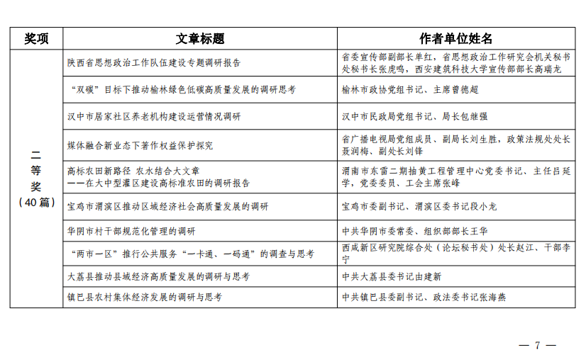 最新揭晓：安定区干部阵容大调整，任免信息一览无遗