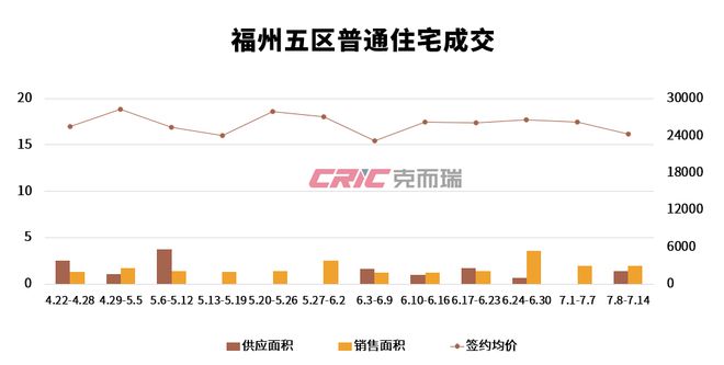 闽侯区房地产市场最新价格动态解析