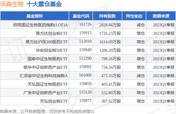 江西最新发布：兽药行业企业名录大全