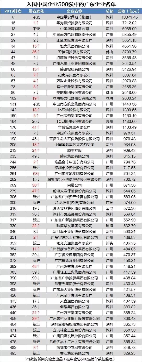 最新动态：香江控股公司资讯速递