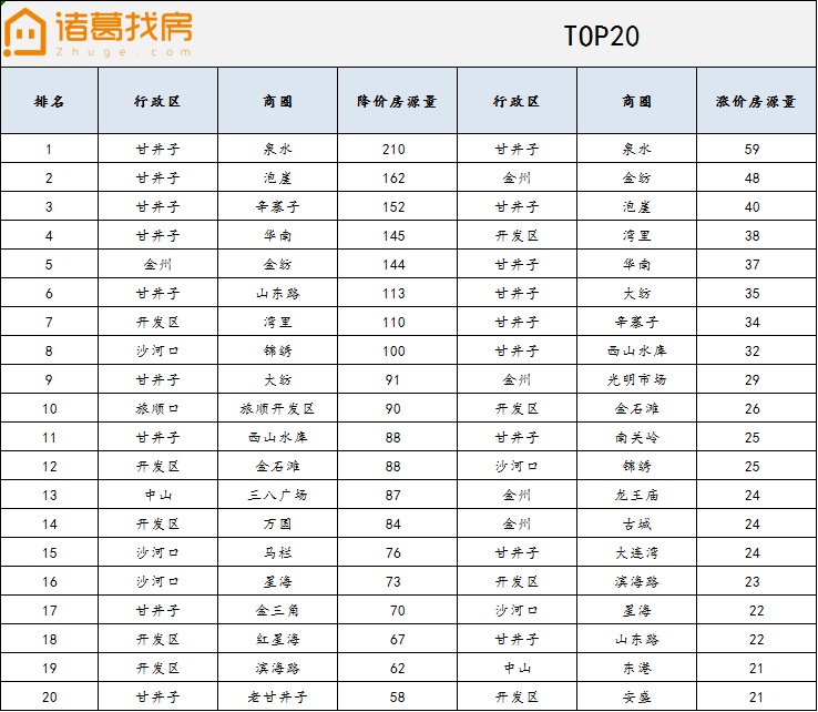 博爱地区二手房市场最新动态一览