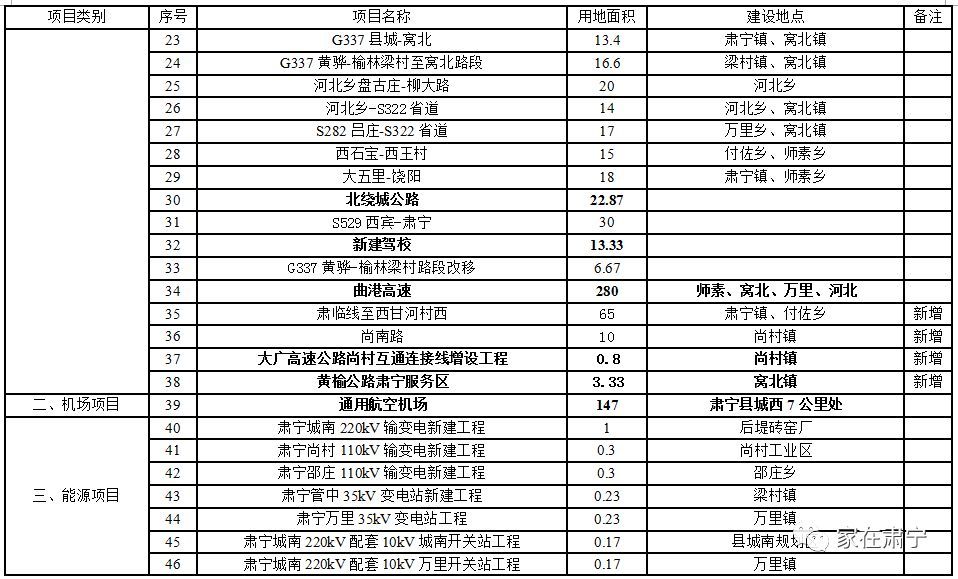 最新官方发布：肃宁高铁项目进展动态解析