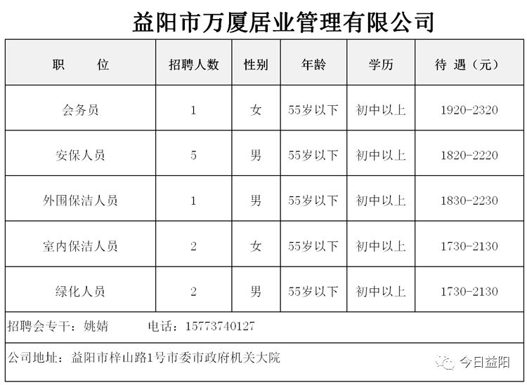 益阳地区人才市场最新热招职位速递