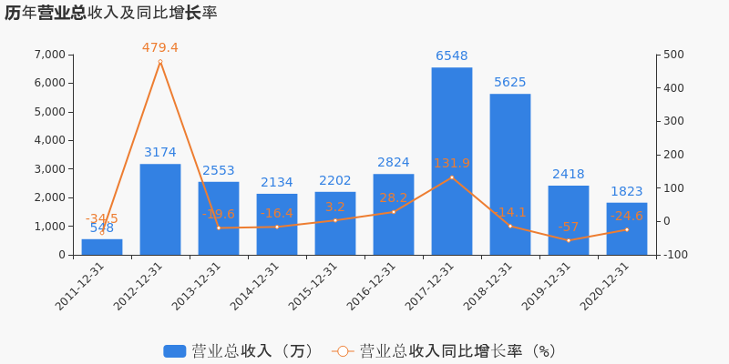 最新速递：ST明科动态全解析