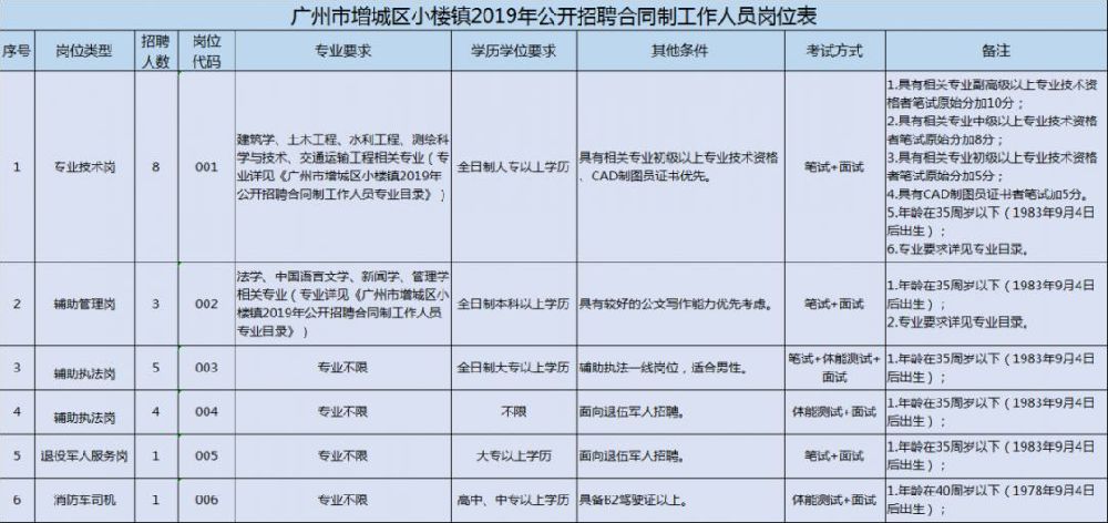 广州招聘资讯：最新普工岗位信息汇总发布