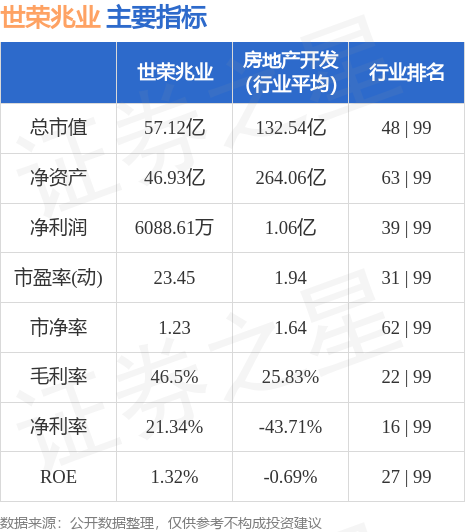 世荣兆业最新动态揭晓：官方公告解读来袭