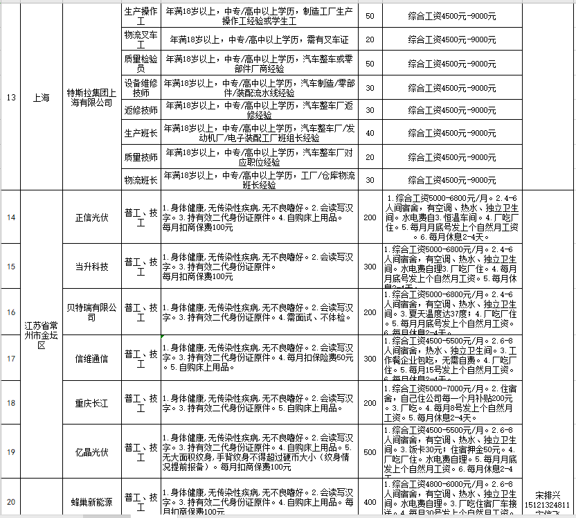 罗甸地区最新招聘信息汇总发布