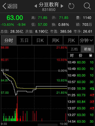 最新揭秘：分豆教育动态行情一览