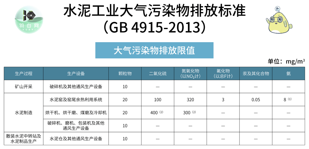 最新环境空气污染物排放规范解读