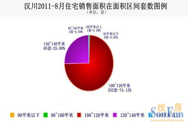 汉川市房地产市场最新动态：房价走势全解析