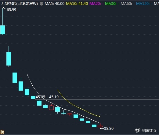 揭秘：近期上市新股动态走势解析