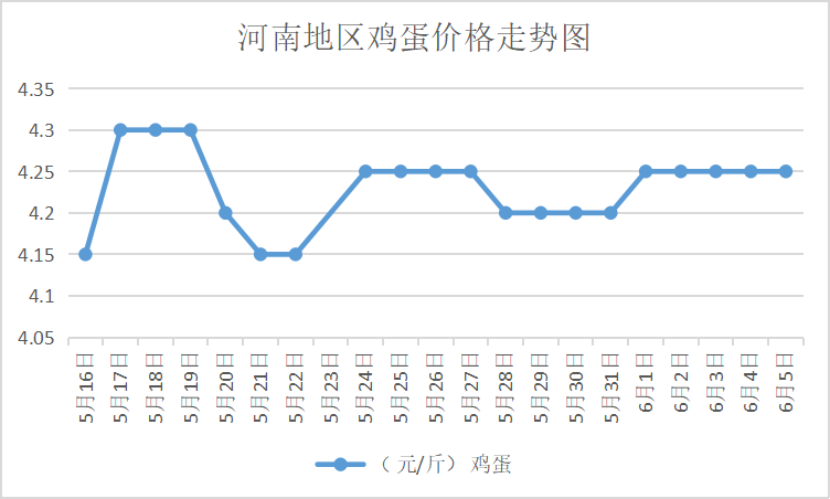 河南地区鸡蛋最新市场价格动态解析