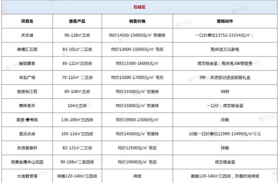 金昌市最新房价大盘点：甘肃金昌房价一览表新鲜出炉