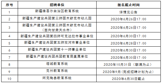 新疆阜康地区最新招聘资讯汇总