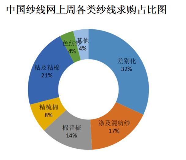 棉纱市场实时动态解析