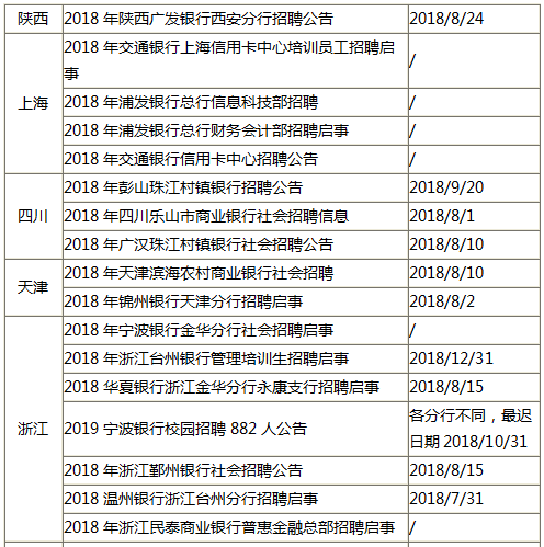 椒江地区热门职位速递 ｜ 最新招聘信息汇总