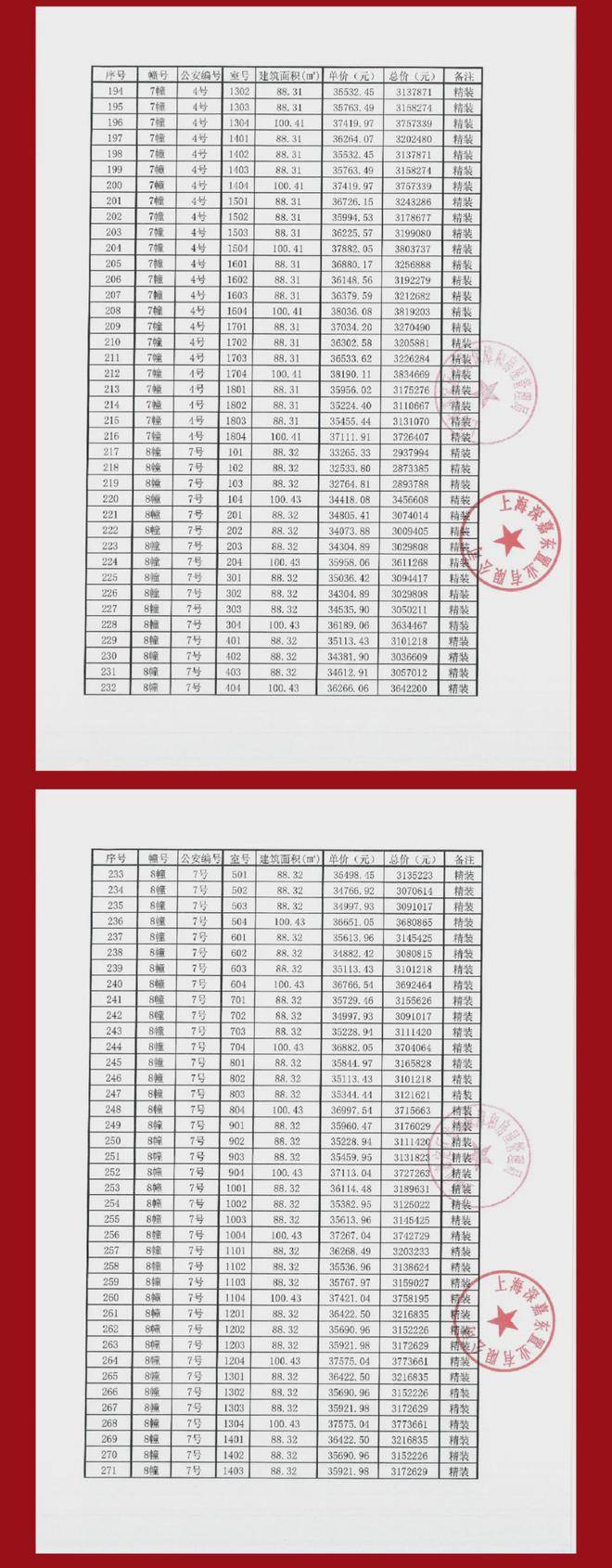 最新发布：留坝房产市场价码大盘点