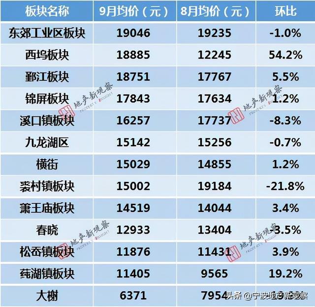 饶阳楼市动态：最新房价行情速览