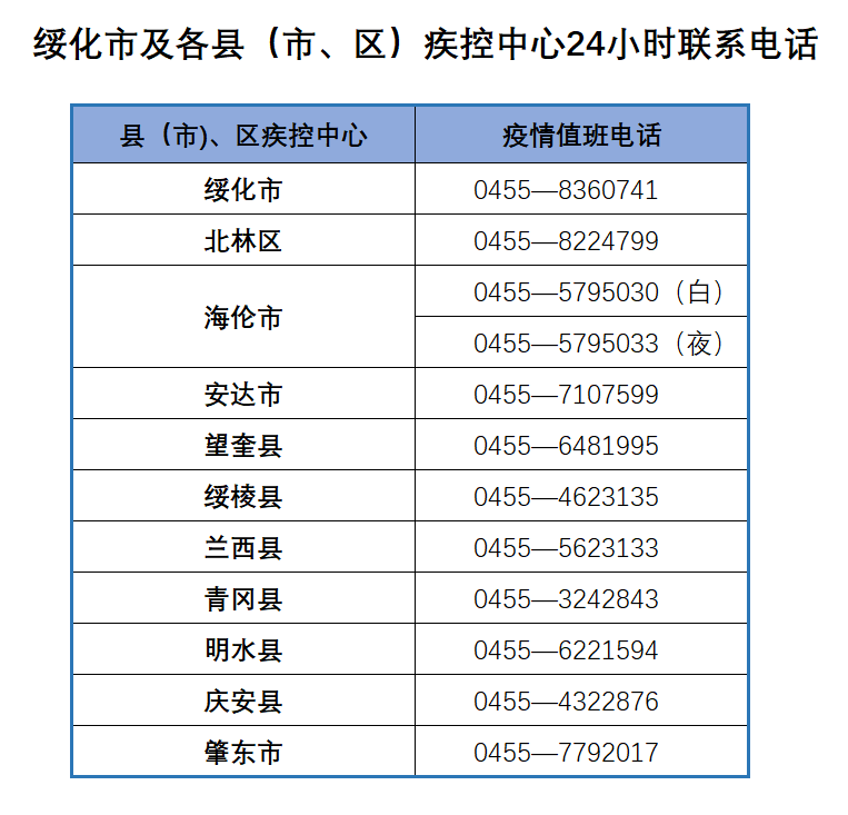 绥化新鲜速递：最新动态全解析