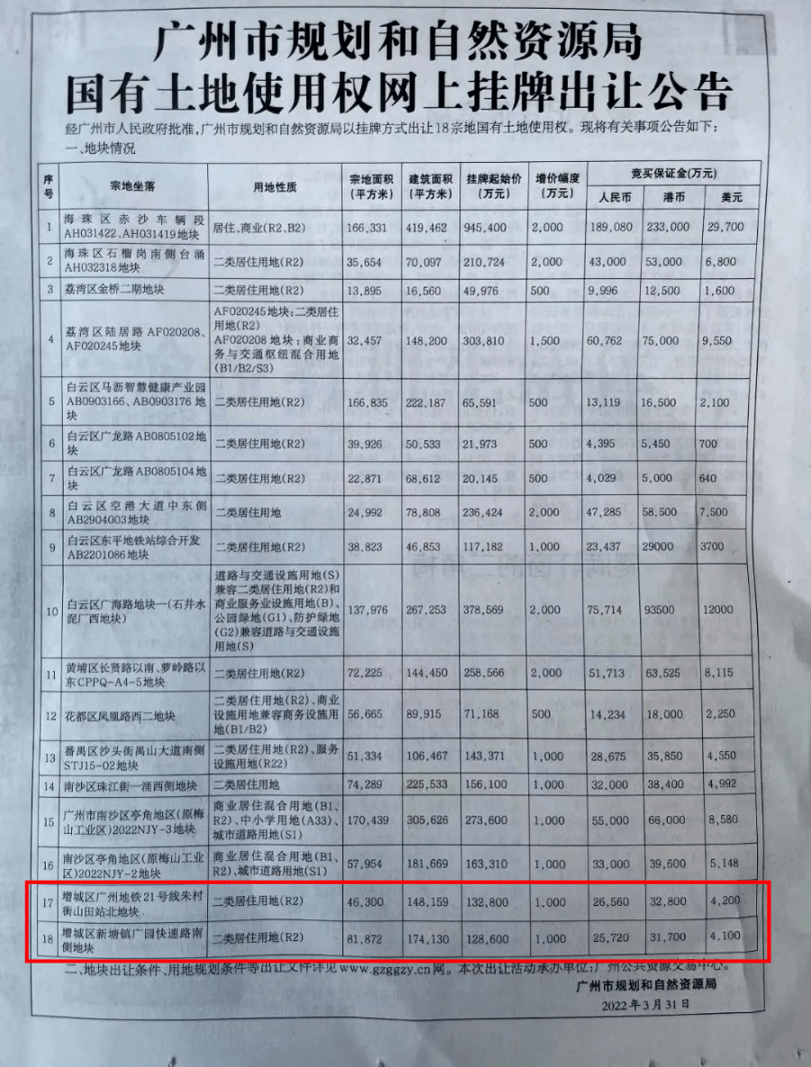 最新揭晓：增城区土地出让拍卖盛况一览