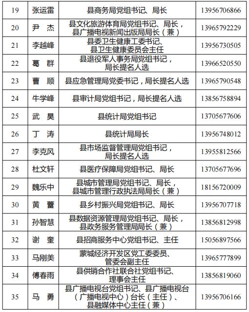 最新发布！泗县副科级干部任前公示名录揭晓