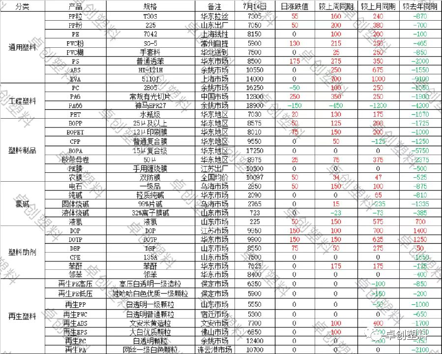 最新蝎子市场价格行情一览表