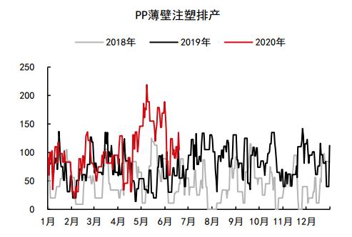 “聚乙烯醇近期行情”