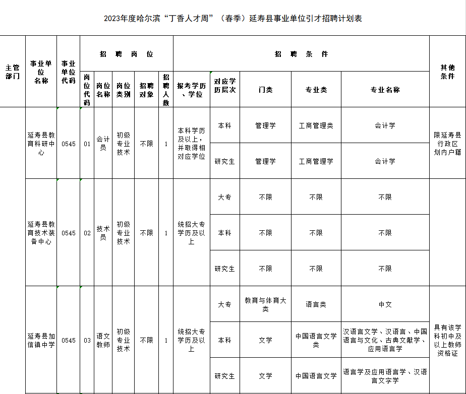 延寿县官方最新招标信息发布，诚邀各界精英踊跃参与！