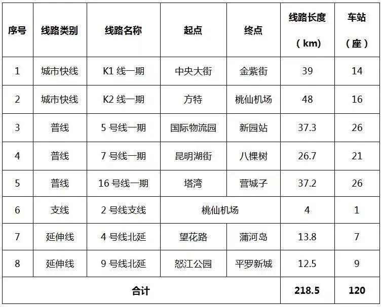 沈阳地铁4号线最新动态及进展报道