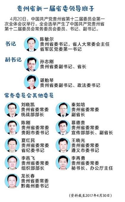 贵州省最新公布的省委委员名录一览