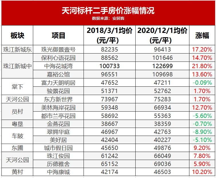 揭秘视高大学城最新房产行情：价格动态一览